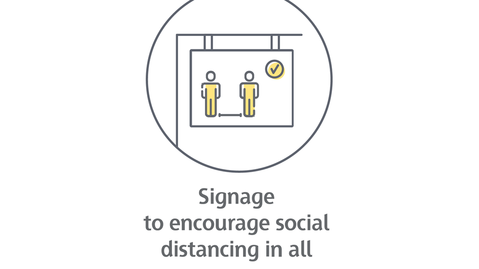 Signage encourage social distancing in all commnon areas-01