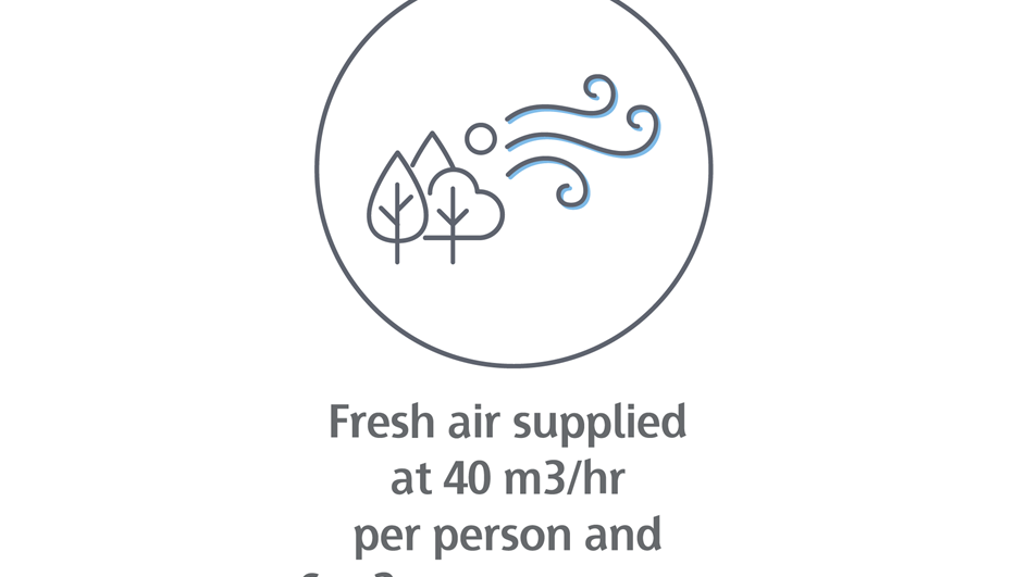 Fresh air supplied at 40 m3 hr per person and 6 m2 area per person-01
